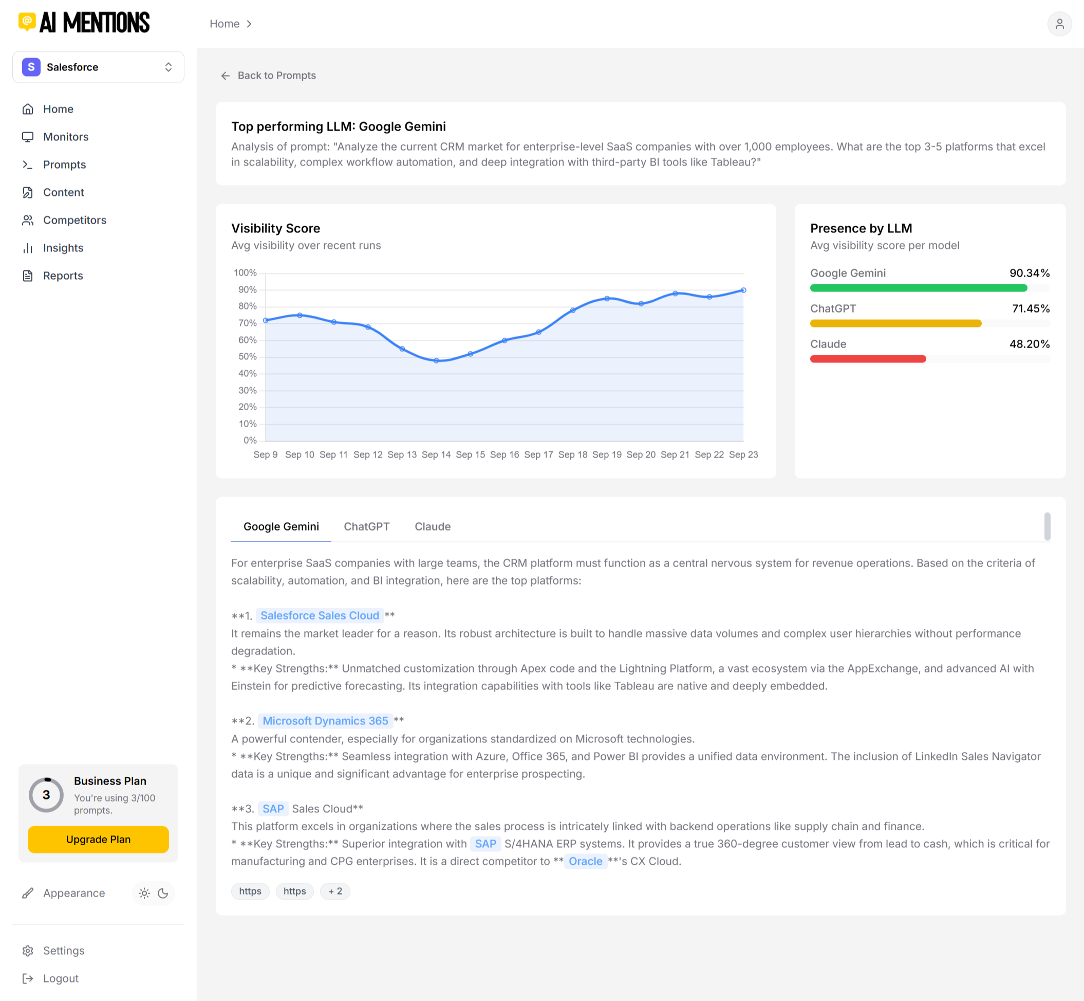AI Mentions dashboard showing prompt details and visibility score over time.