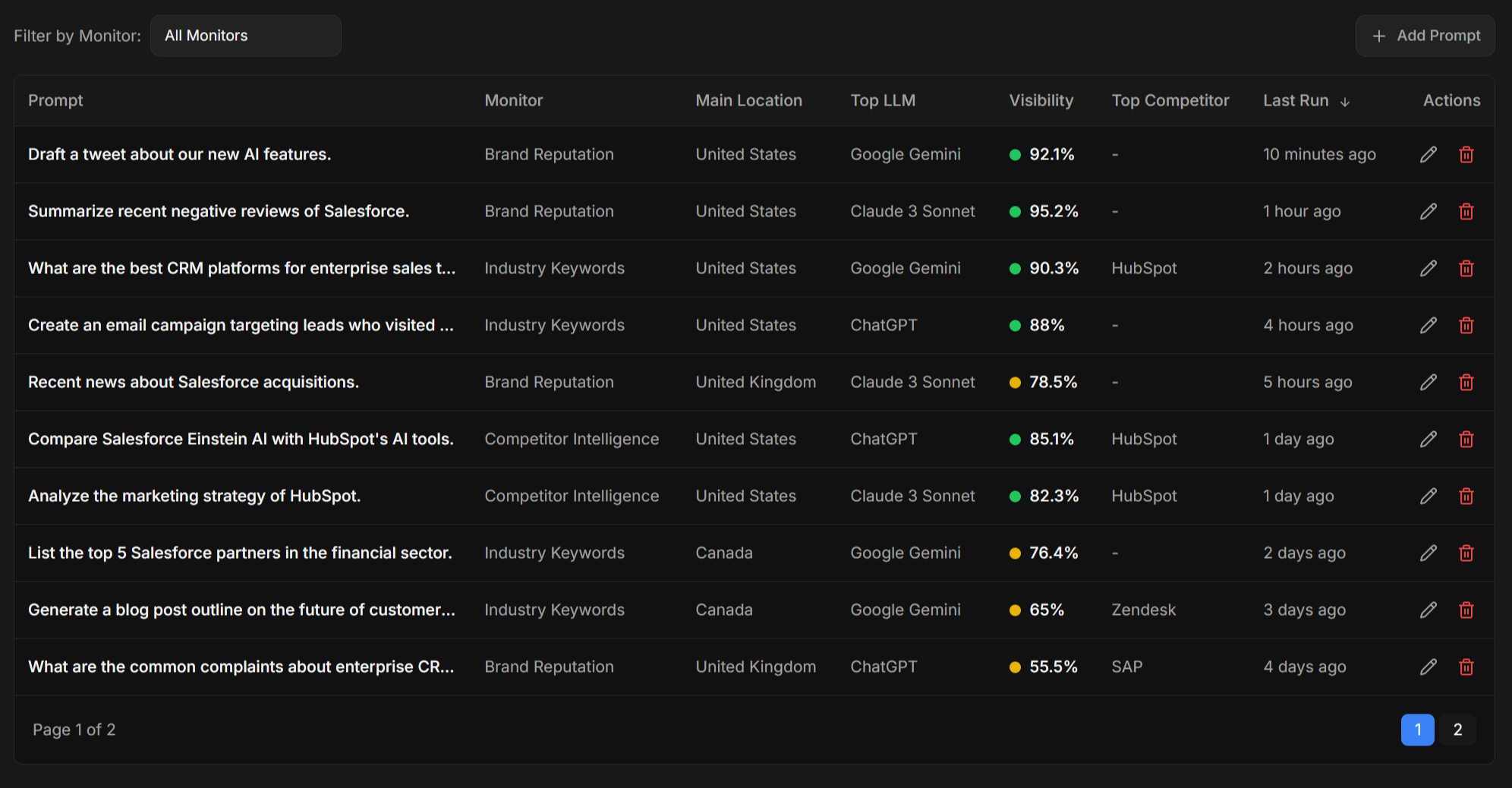 Optimizing content for specific AI prompts